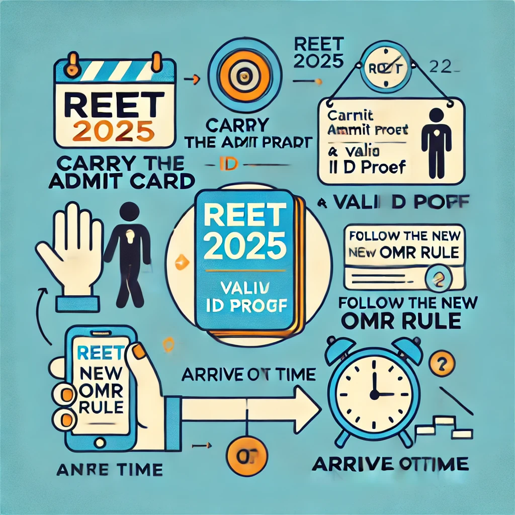 REET 2025 Admit Card