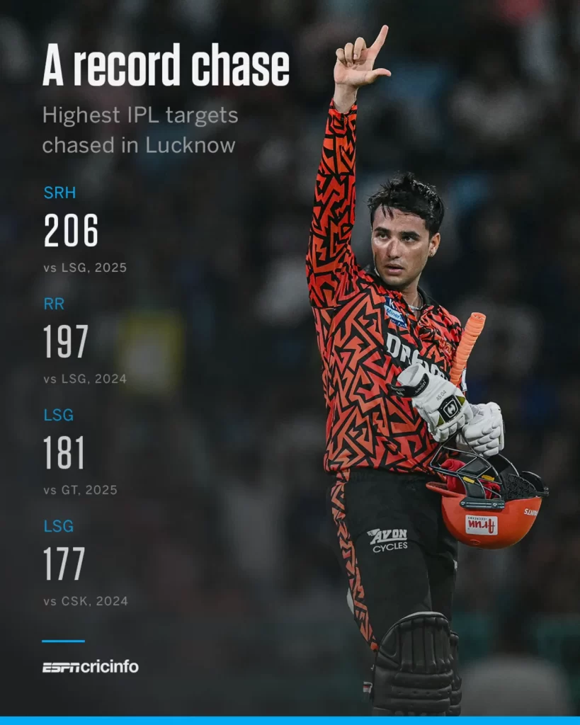 LSG Vs SRH